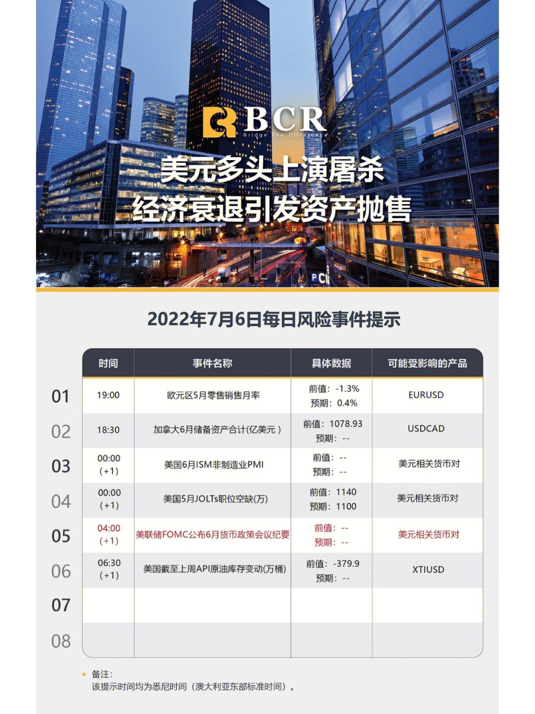 ARB冲破57美元整数位，上涨周期是否如期而至？-爱游戏 在线