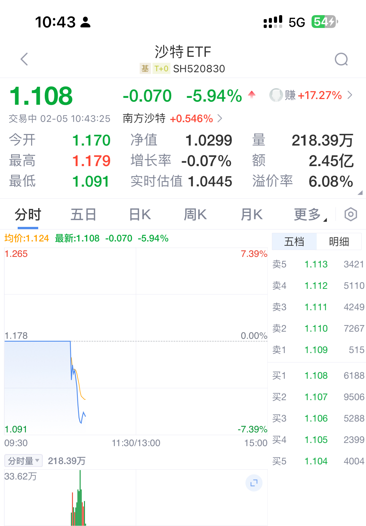 Polkadot遭遇大幅下滑超20.22%，投资者恐慌性抛售