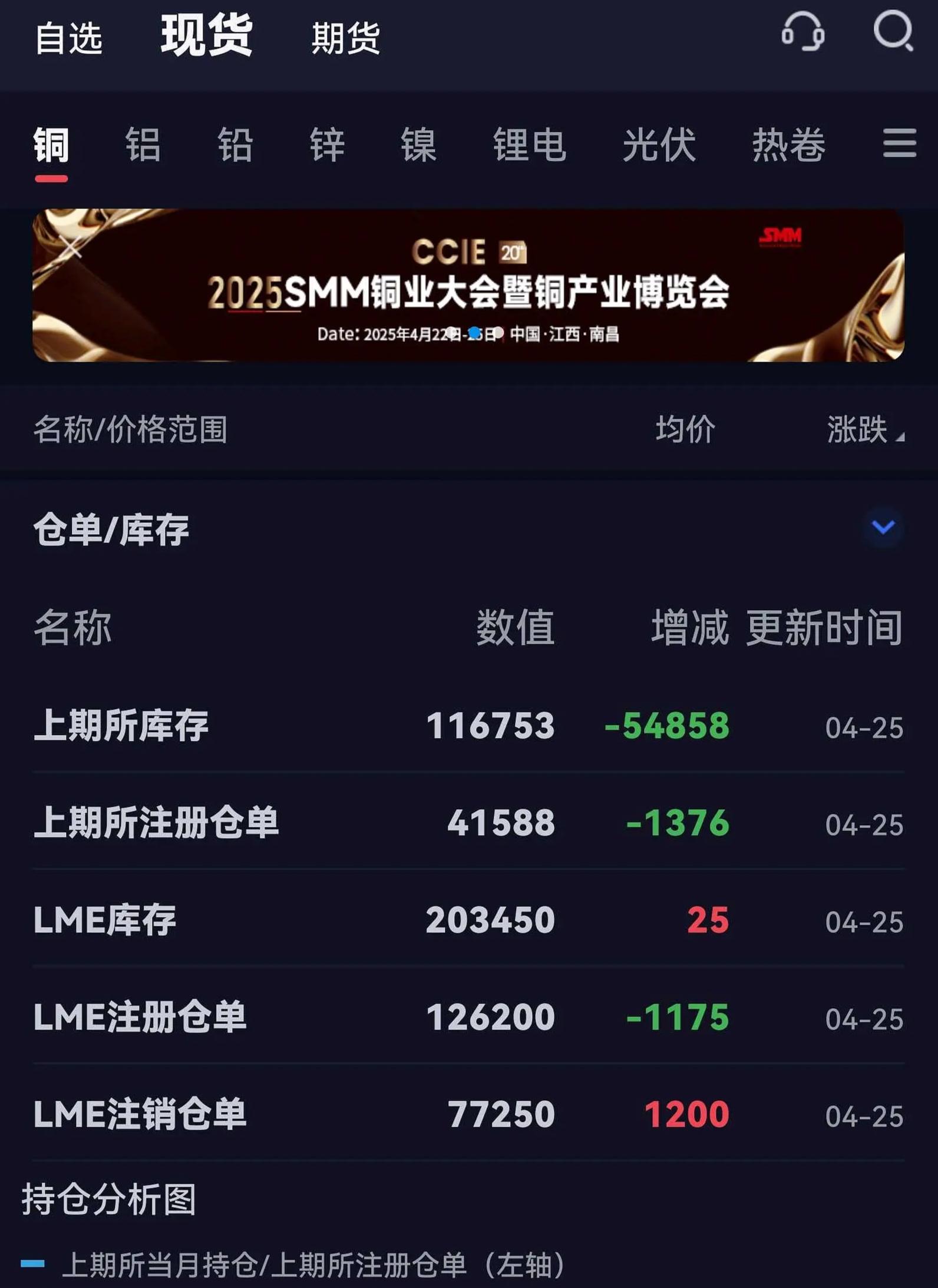 ARB冲破Coinbase美元价位，大涨阶段会不会真的到来？