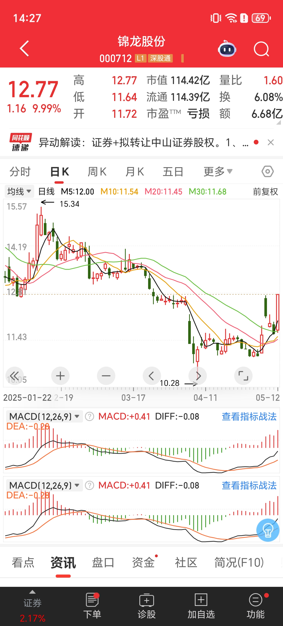 OKX刷新年度新高，上涨幅高达11.79%，还还值得跟进吗？，引爆行情-爱游戏 在线登录